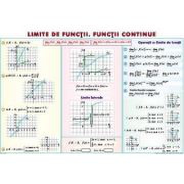 Limite de functii. functii continue/ derivata functiei - plansa dubla (mp27)