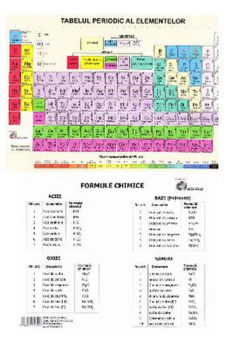Tabelul Periodic al elementelor